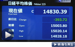 日経平均大幅反落、終値393円安の１万4830円（日経ＣＮＢＣ）